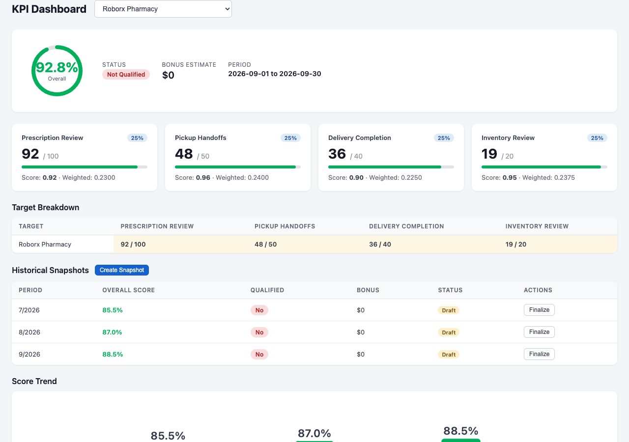 RoboRx Unified pharmacy chain product screen with demonstration data