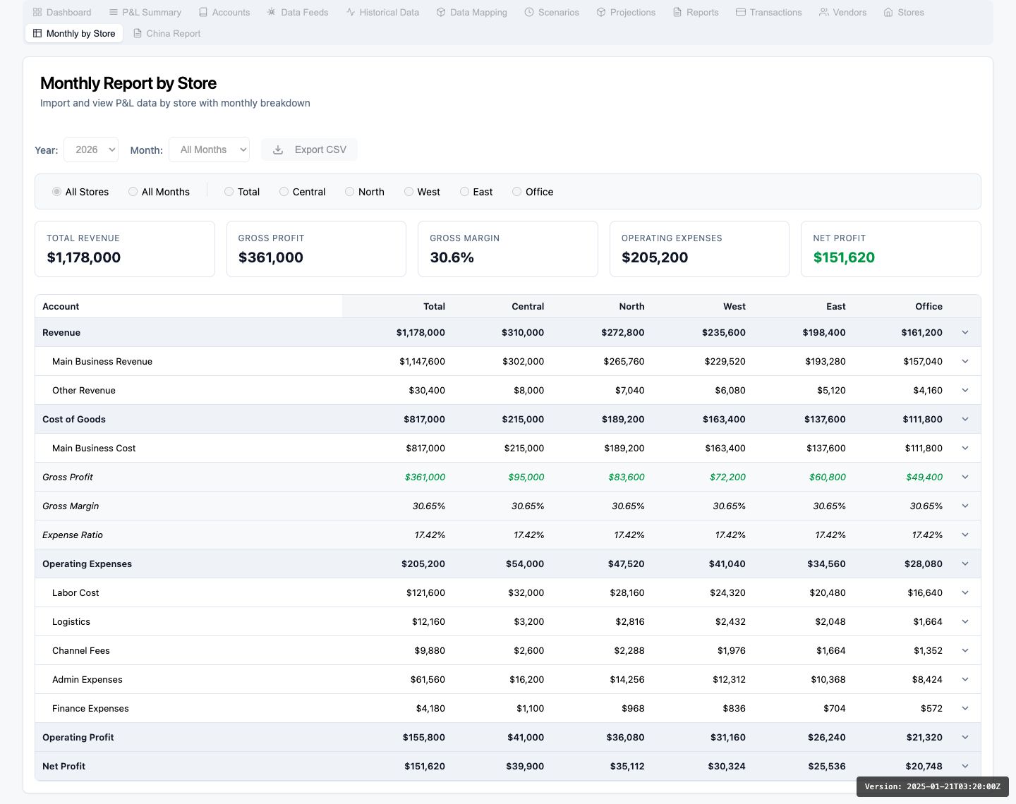 Robo-finance · Consolidated reporting product screen with demonstration data